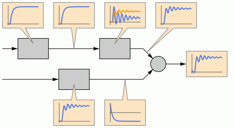 Inputoutputresponse Full Simulation Of Input Output Models Wolfram - Minimal Wallpaper Collection - 4K Quality