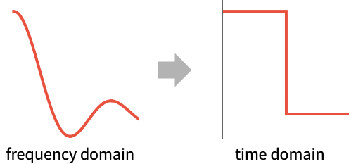 Inversefouriertransform Wolfram Documentation - Download Creative Colorful Background | Mobile