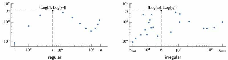 Plotting Listloglogplot Origin Issues And Numerical Instability - City Patterns - Stunning Ultra HD Collection