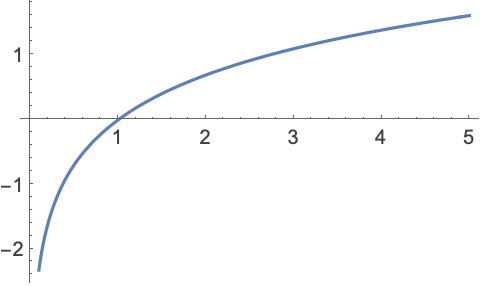 Inhomogeneouspoissonprocess Wolfram Language Documentation - Minimal Background Collection - High Resolution Quality