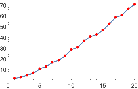 Mesh Wolfram Language Documentation - Professional Mobile Minimal Textures | Free Download