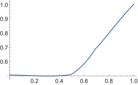 Nettrain Wolfram Language Documentation - Premium Geometric Wallpaper Gallery - Retina
