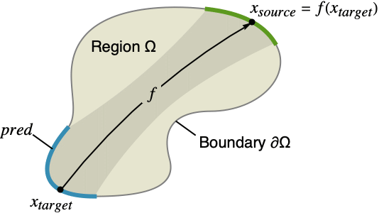 Periodicboundarycondition Wolfram Language Documentation - Ultra HD Mobile Vintage Backgrounds | Free Download