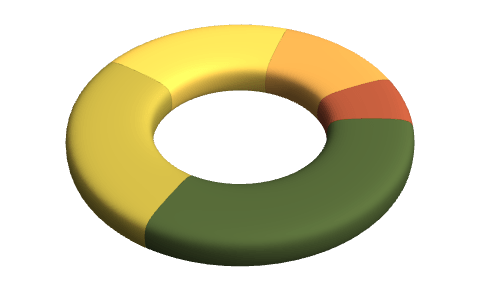 Piechart Wolfram Language Documentation - Ultra HD Light Patterns for Desktop
