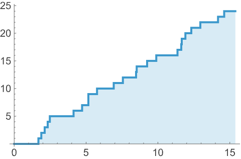Compoundpoissondistribution Wolfram Language Documentation - Gorgeous 8K Landscape Arts | Free Download