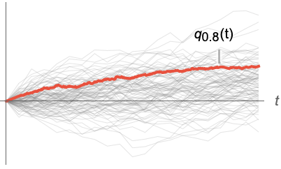 Quantile Wolfram Language Documentation - Premium 4K Mountain Images | Free Download