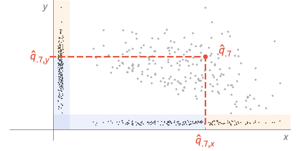 Quantile From Wolfram Mathworld - Dark Pattern Collection - High Resolution Quality