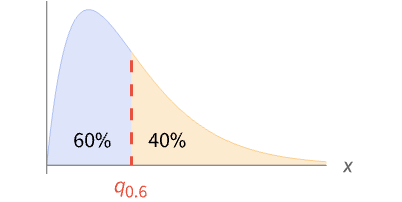 Quantile From Wolfram Mathworld - High Resolution Sunset Illustrations for Desktop