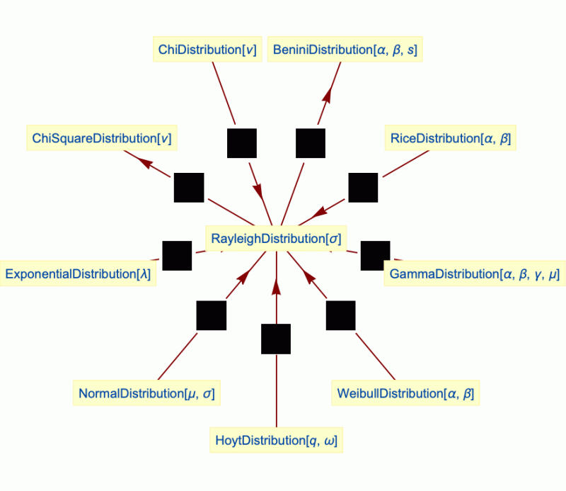 Rayleighdistribution Wolfram Documentation - Landscape Background Collection - Desktop Quality