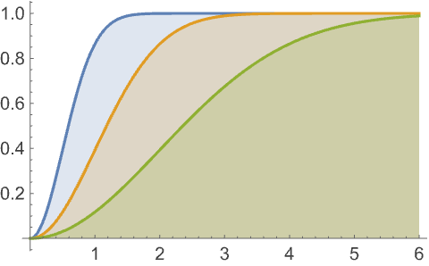 Rayleighdistribution Wolfram Documentation - Premium Geometric Image Gallery - High Resolution