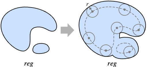 Dilation Wolfram Language Documentation - Download Creative Minimal Design | 4K