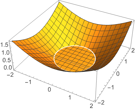 Regiondistance Wolfram Language Documentation - Premium Gradient Photo Gallery - HD