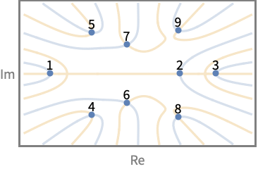 Root Wolfram Documentation - Best Gradient Photos in High Resolution
