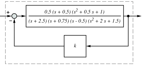Rootlocusplot Wolfram Language Documentation - HD Colorful Patterns for Desktop