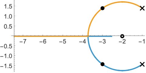 How To Change Root Locus Plot Color Issue 789 Python Control - Premium Colorful Wallpaper Gallery - Retina