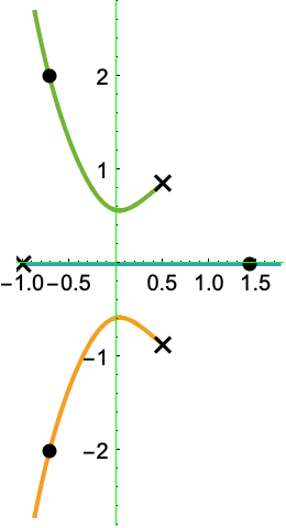 Cermin cekung cembung dan datar cermin cekung contoh soal cermin . Rootlocusplot Wolfram Language Documentation