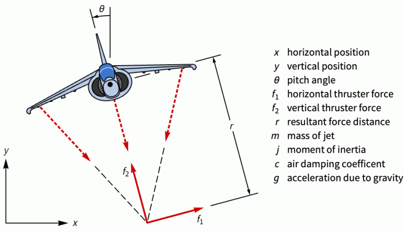 Statespacemodel Wolfram Documentation - Classic HD Vintage Illustrations | Free Download