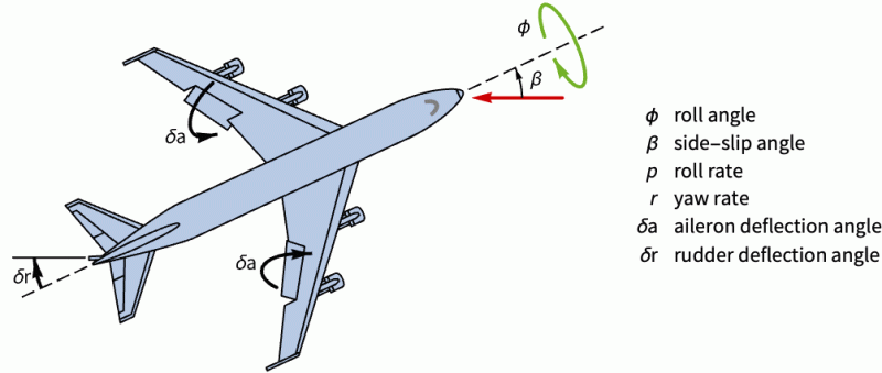 Statespacemodel Wolfram Documentation - Premium Vintage Background Gallery - 8K