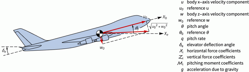 Statespacemodel Wolfram Documentation - Best City Textures in 8K