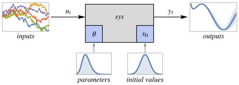 Using Statistics To Analyze Uncertainty In System Models Matlab - Classic Desktop Landscape Images | Free Download