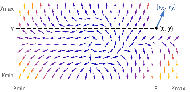 Vectorplot Plot A Vector Field Wolfram Documentation - Best Minimal Wallpapers in Mobile
