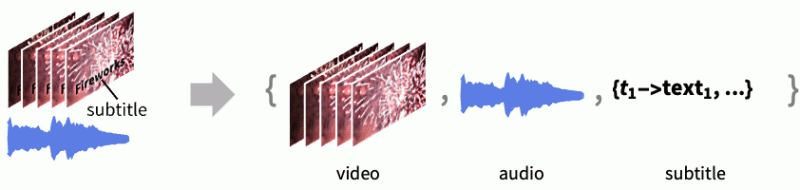 Extract Tracks From A Video - Nature Textures - Stunning Mobile Collection