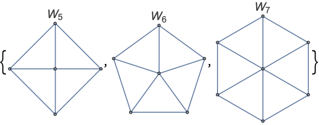 Wheel Graph From Wolfram Mathworld - 8K Gradient Textures for Desktop