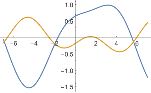 Differential Algebraic Equations Daes Wolfram Language Documentation - Ultra HD Landscape Textures for Desktop