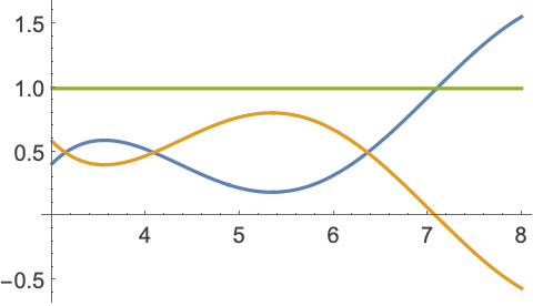 Differential Algebraic Equations Daes Wolfram Language Documentation - Ultra HD Space Photos for Desktop