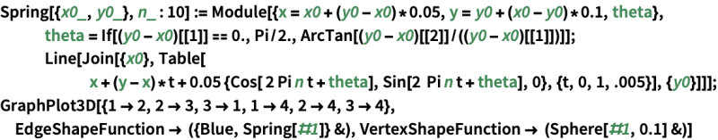 General Graph Drawing Wolfram Language Documentation - Nature Art Collection - Full HD Quality