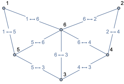 General Graph Drawing Wolfram Language Documentation - Gradient Texture Collection - Full HD Quality