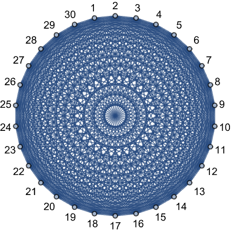 General Graph Drawing Wolfram Language Documentation - Ultra HD Minimal Wallpaper - Retina