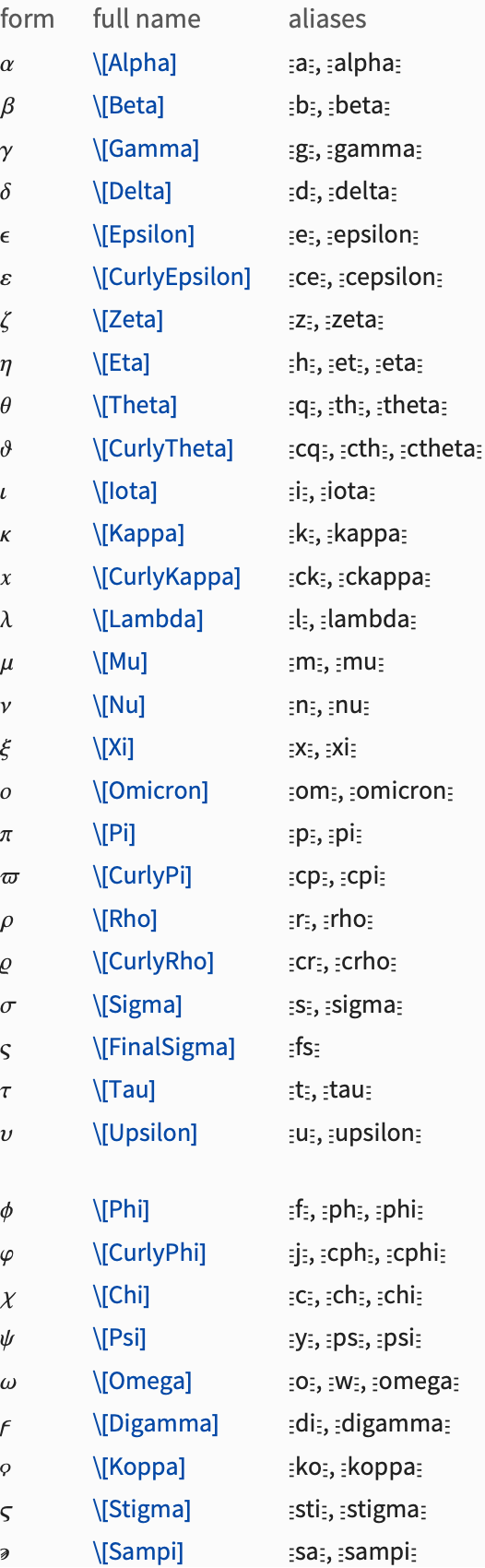 Mathematical And Other Notation Wolfram Documentation - Premium Colorful Design Gallery - Ultra HD