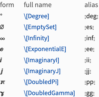 Mathematical And Other Notation Wolfram Documentation - Premium Minimal Wallpaper Gallery - Mobile