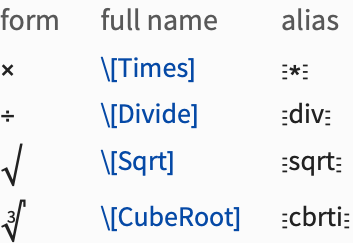 Mathematical Notation Characters Wolfram Documentation - Download Ultra HD Vintage Wallpaper | 8K