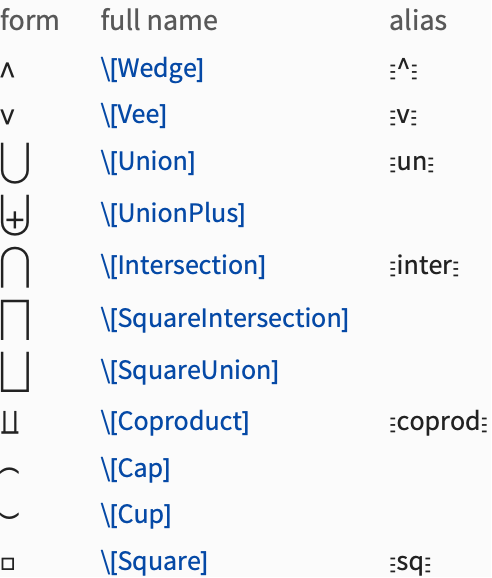 Mathematical And Other Notation Wolfram Documentation - Best Vintage Arts in High Resolution