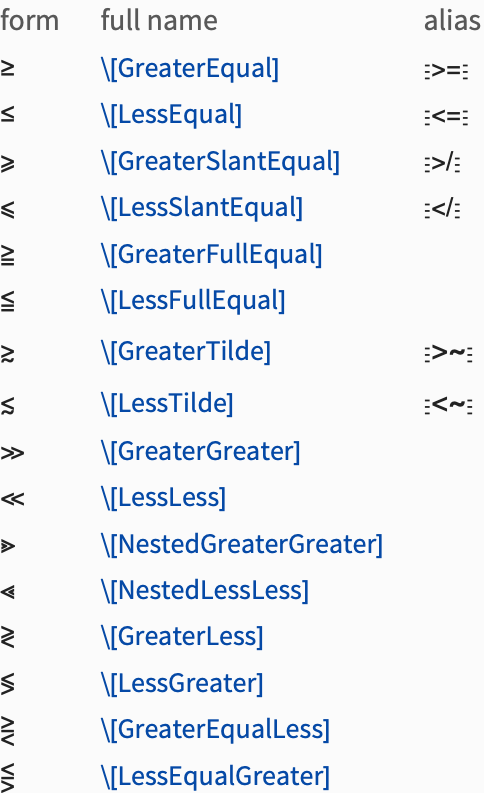 Mathematical And Other Notation Wolfram Documentation - Abstract Backgrounds - High Quality 4K Collection