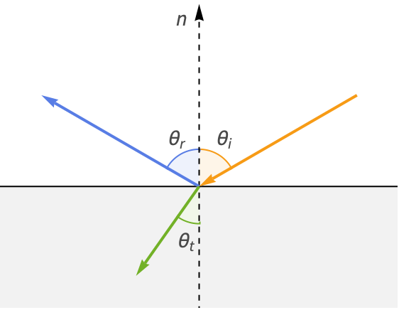 Physically Based Rendering Wolfram Language Documentation - 4K Sunset Wallpapers for Desktop