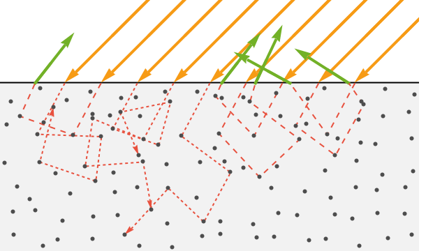 Physically Based Rendering Wolfram Resource Object - Download Amazing Gradient Texture | Full HD