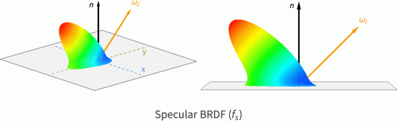 Physically Based Rendering Wolfram Language Documentation - Space Patterns - High Quality Ultra HD Collection