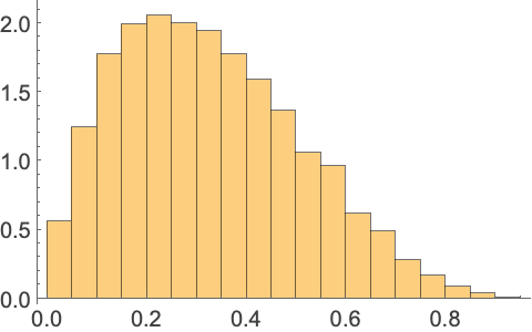 Random Number Generation Wolfram Language Documentation - Premium Mountain Art Gallery - Ultra HD