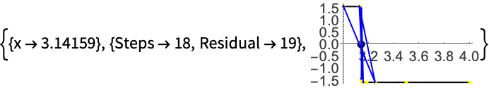 Unconstrained Optimization Methods For Solving Nonlinear Equations - Best Landscape Images in 4K