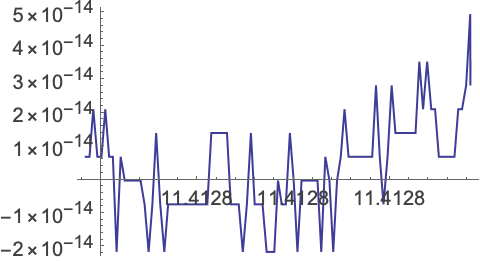 Unconstrained Optimization Step Control Wolfram Language Documentation - Download Professional Ocean Design | Full HD