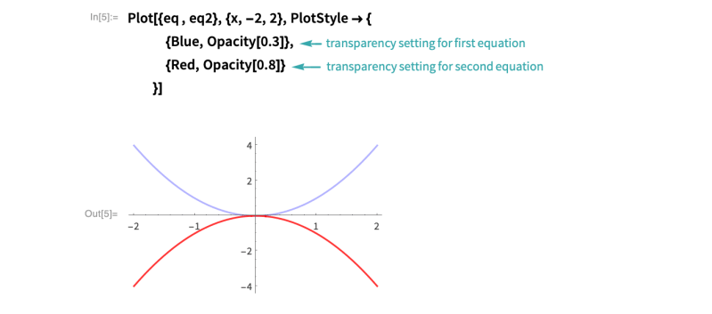 Add Transparency To Plots Wolfram Documentation - Ultra HD Mobile Sunset Wallpapers | Free Download