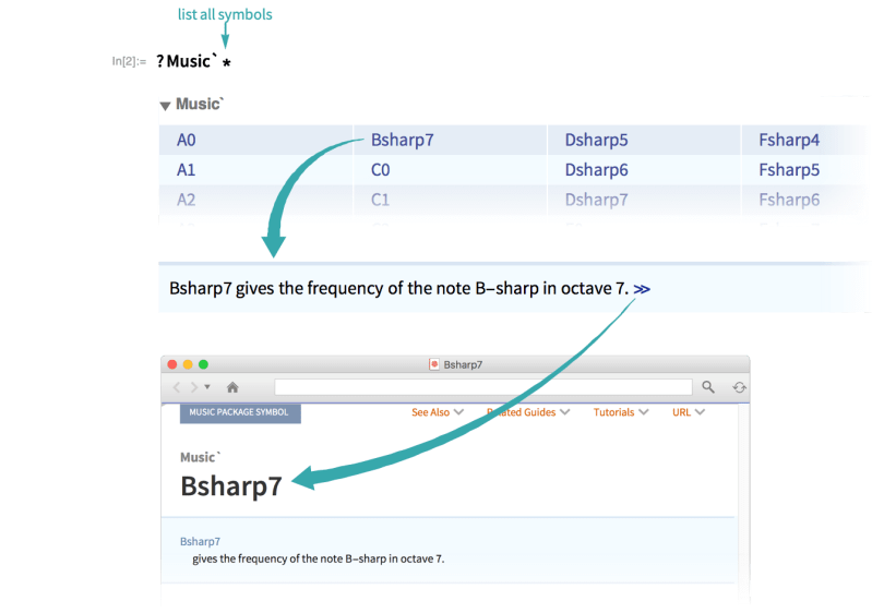 Statistical Plots Package Wolfram Language Documentation - Ocean Arts - Amazing Ultra HD Collection