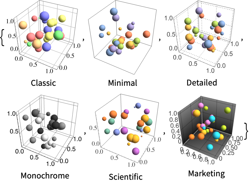 Make Publication Quality Graphics Wolfram Documentation - Download Classic Abstract Design | 4K
