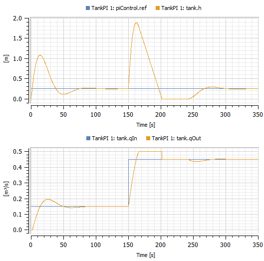 Hierarchical Model Tank System - Abstract Picture Collection - High Resolution Quality