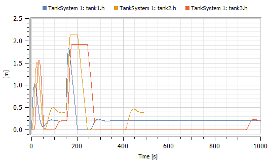 Hierarchical Model Tank System - Classic Gradient Illustration - HD