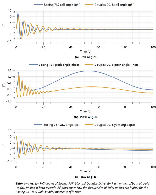 Aircraft Examples Stabilization System Modeler Documentation - Best Minimal Wallpapers in Retina