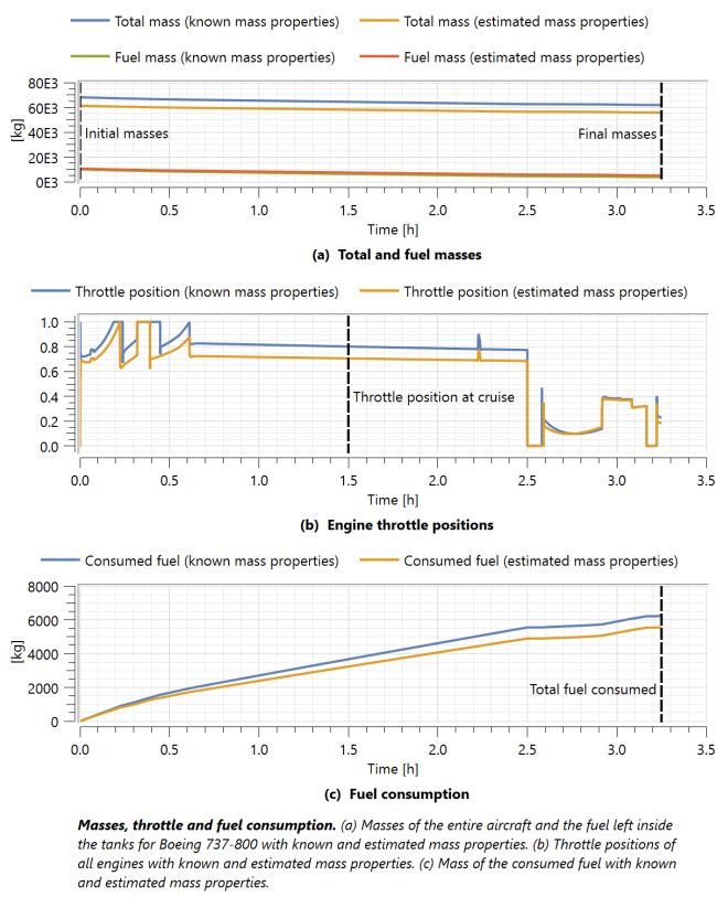 Aircraft Examples Weightestimation System Modeler Documentation - Retina Sunset Patterns for Desktop